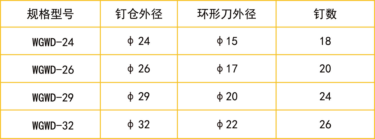 一次性使用自动保险管型吻合器-WGWD_1.jpg